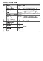 Preview for 10 page of Flash F7100322 User Manual