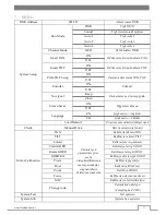 Preview for 13 page of Flash F7100498 User Manual