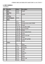 Preview for 5 page of Flash F7100511 User Manual