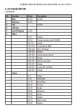 Preview for 17 page of Flash F7100511 User Manual