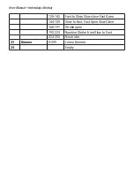 Preview for 22 page of Flash F7100511 User Manual