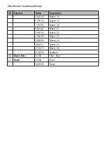 Preview for 10 page of Flash F7100520 User Manual