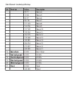 Preview for 14 page of Flash F7100520 User Manual