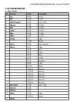 Preview for 9 page of Flash F7100525 User Manual