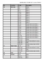 Preview for 15 page of Flash F7100531 User Manual