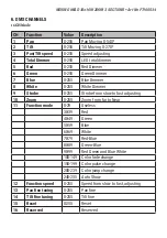 Preview for 5 page of Flash F7100534 User Manual