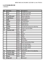 Preview for 11 page of Flash F7100534 User Manual