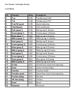 Preview for 12 page of Flash F7100534 User Manual