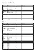 Preview for 10 page of Flash F7100545 User Manual