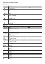 Preview for 20 page of Flash F7100545 User Manual