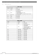 Preview for 6 page of Flash F7200169 User Manual