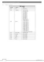 Preview for 6 page of Flash F7200177 User Manual