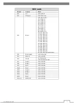 Preview for 7 page of Flash F7200177 User Manual