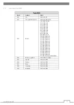 Preview for 11 page of Flash F7200177 User Manual