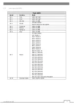 Preview for 11 page of Flash F7300215 User Manual