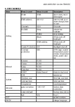 Preview for 5 page of Flash F7300253 User Manual