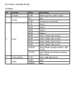 Preview for 6 page of Flash F7300253 User Manual