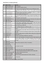 Preview for 18 page of Flash F9000382 User Manual