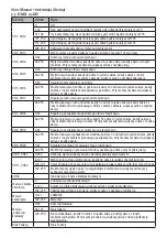 Предварительный просмотр 10 страницы Flash LASER 1000mW RGB II ev. User Manual