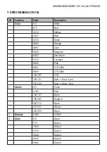 Preview for 5 page of Flash MOVING HEAD BEAM 17R User Manual