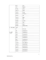 Preview for 4 page of Flash moving head led 15w User Manual