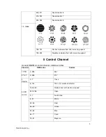 Preview for 5 page of Flash moving head led 15w User Manual