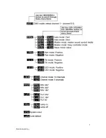 Preview for 7 page of Flash moving head led 15w User Manual