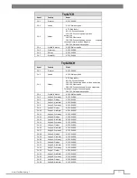 Предварительный просмотр 11 страницы Flash RGB IP34 F7200182 User Manual