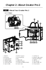 Предварительный просмотр 8 страницы FLASHFORGE 3D PRINTER CREATOR PRO 2 User Manual