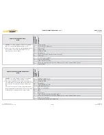 Preview for 16 page of FlashLogic FLRSBA CODE ALARM Product Manual