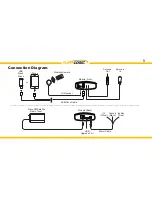 Preview for 9 page of FlashLogic RDSUSBV1 Owner'S Manual & Installation Manual