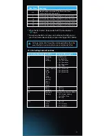 Preview for 13 page of FlashPoint FPLFSMZ Manual