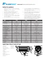 Preview for 1 page of FlashPoint MONOLIGHT 320M Quick Start Manual