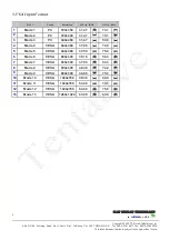 Preview for 5 page of Flat Display Technology LCM0642 Series Manual