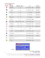 Preview for 22 page of Flat Display Technology LOF1044 Series User Manual