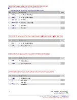 Preview for 21 page of Flat Display Technology LP065GVAxx-FxR User Manual