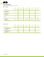 Preview for 8 page of Flatworks plyfly Assembly Manual