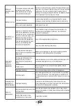 Предварительный просмотр 25 страницы Flavel DWF 642 Installation & Operation Instructions