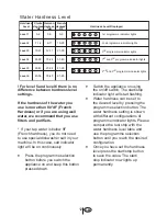 Preview for 13 page of Flavel FDW 61 Installation & Operation Manual