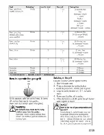 Preview for 21 page of Flavel FSBG51S Users Manual & Installation