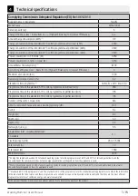 Предварительный просмотр 5 страницы Flavel WFA6100W Operating Instructions Manual