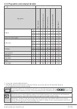 Предварительный просмотр 15 страницы Flavel WFA6100W Operating Instructions Manual