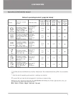 Preview for 11 page of FLAVIA TD 55 VENETA P5 GR Use And Handling Instructions