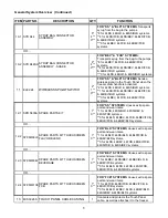 Preview for 9 page of Flavor Burst CTP 44BEV Operation Manual Supplement