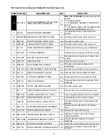 Preview for 16 page of Flavor Burst CTP 44BEV Operation Manual Supplement