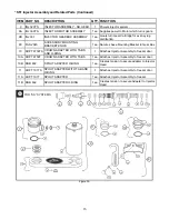 Preview for 17 page of Flavor Burst CTP 44BEV Operation Manual Supplement