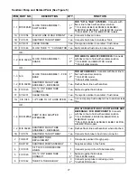 Preview for 28 page of Flavor Burst CTP 44BEV Operation Manual Supplement