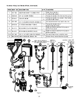 Preview for 29 page of Flavor Burst CTP 44BEV Operation Manual Supplement