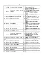 Preview for 32 page of Flavor Burst CTP 44BEV Operation Manual Supplement