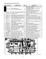 Preview for 38 page of Flavor Burst CTP 44BEV Operation Manual Supplement